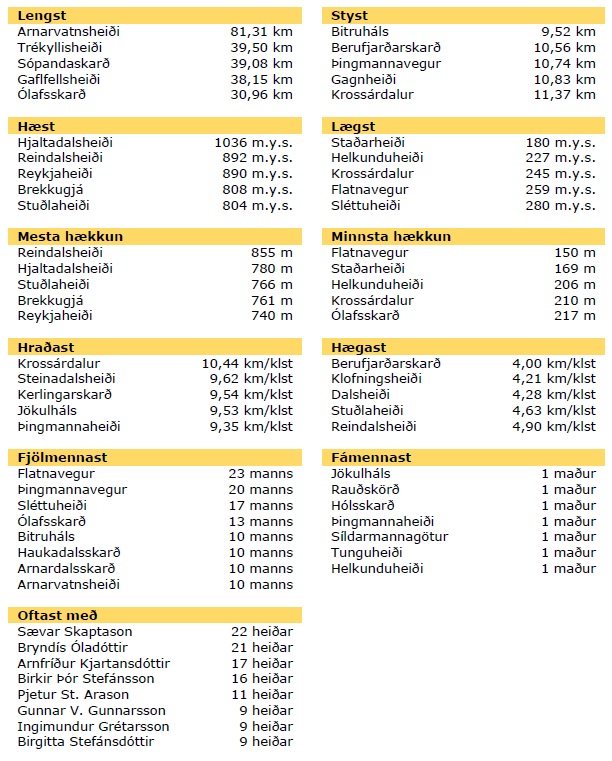 tolfraedi-fjallvegir-161217